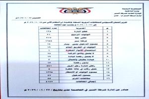 حصيلة مرورية مقلقة في عدن خلال أسبوع