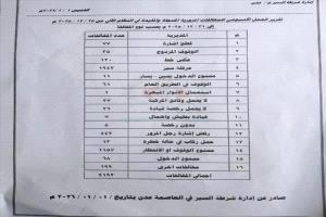 عدن تسجل 11 حادثًا مرورياً و3 وفيات خلال أسبوع