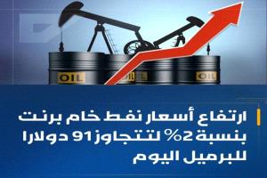 تصاعد التوترات الإقليمية يدفع النفط للارتفاع ويزيد كلفة التأمين البحري
