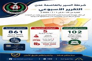 عدن: شرطة السير تسجل 861 مخالفة مرورية وتُرقم أكثر من 100 مركبة خلال أسبوع
