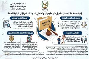 لحماية المجتمع من السموم.. مكافحة المخدرات بشبوة تحيل متهماً بالحيازة والتعاطي إلى النيابة