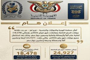 تعز: استكمال طباعة دفعة كبيرة من جوازات يناير وبدء إصدار دفعة فبراير 2026