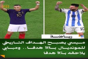 منافسة نارية على صدارة هدافي كأس العالم بين ميسي ومبابي