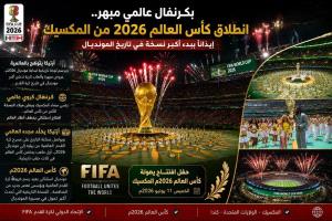 افتتاح مبهر لمونديال 2026 في المكسيك.. أزتيكا يشعل انطلاقة أكبر نسخة في تاريخ كأس العالم