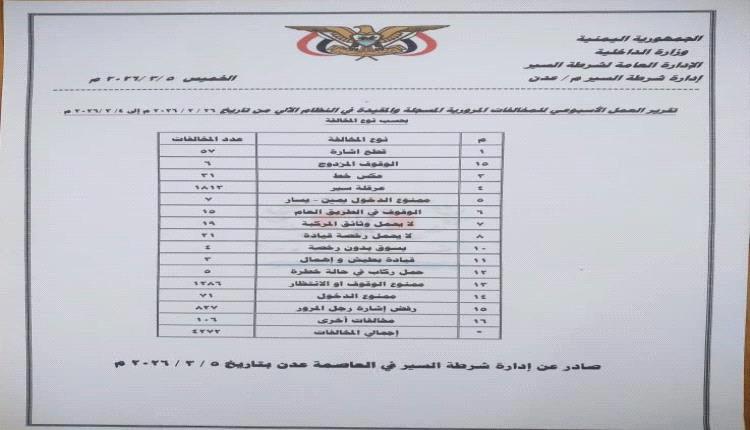 شرطة السير عدن تدعو السائقين إلى الالتزام بقواعد المرور والسرعات المحددة وصيانة مركباتهم

