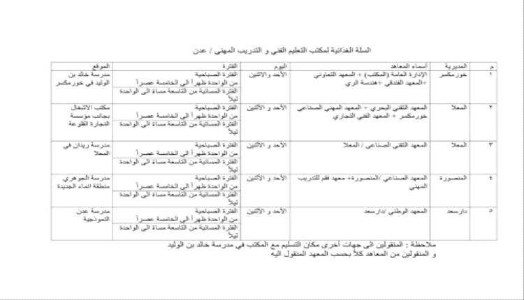 انطلاق صرف السلال الغذائية لكوادر التعليم الفني بعدن بدع مسعودي