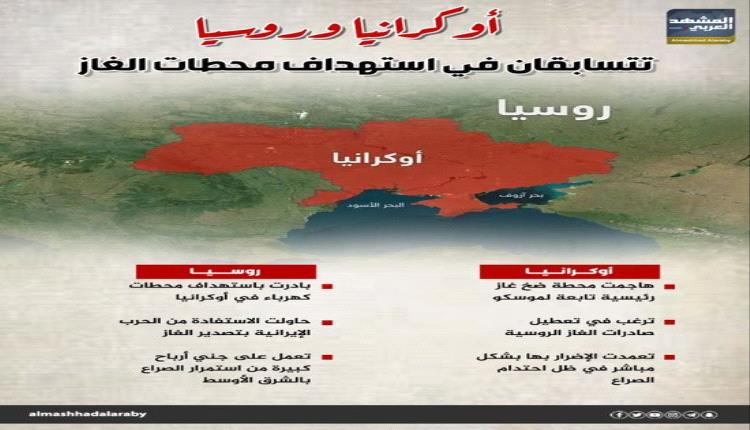 أوكرانيا وروسيا تتبادلان الضربات… محطات الغاز والكهرباء في قلب الصراع
