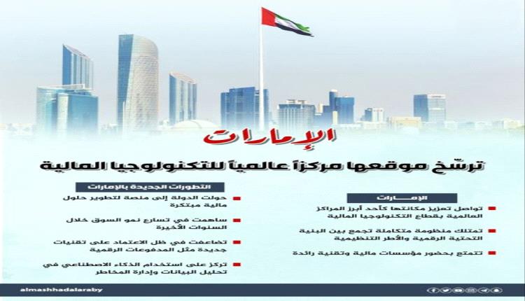 الإمارات تعزز ريادتها مركزًا عالميًا للتكنولوجيا المالية