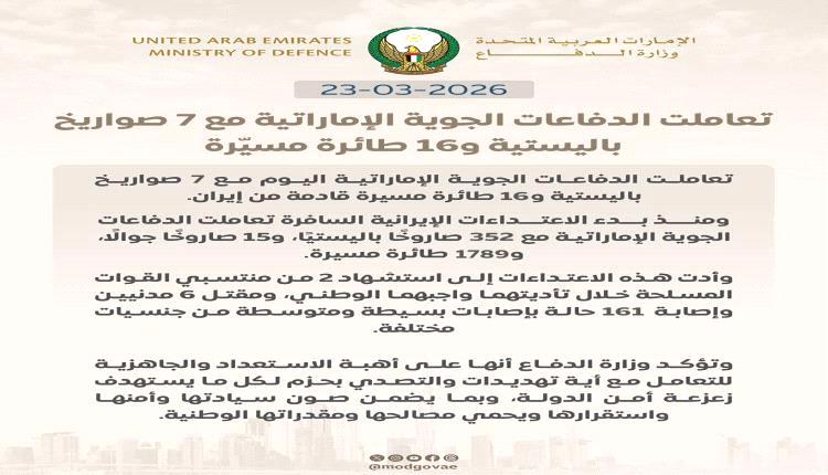 سماء الإمارات تحت الحماية.. اعتراض واسع لهجمات إيرانية