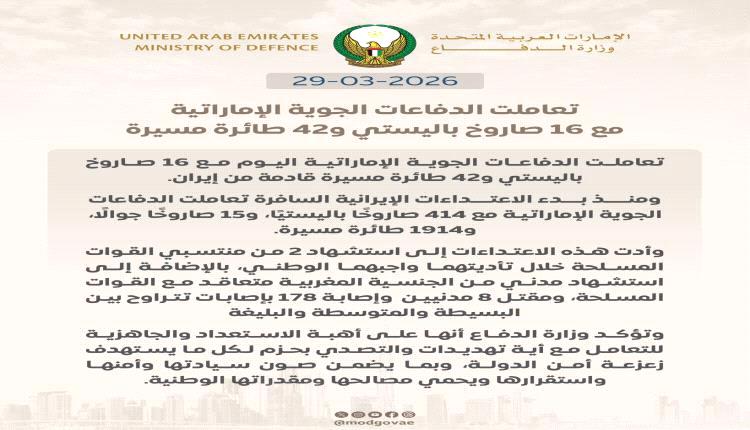 الإمارات تعلن اعتراض عشرات الصواريخ والمسيرات وتؤكد الجاهزية الكاملة