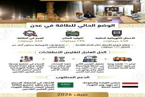 أحمال قياسية تضغط شبكة عدن: تشغيل محدود وتحذيرات من انقطاعات أوسع