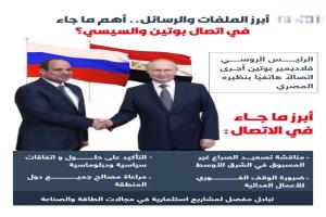 بوتين والسيسي يتباحثان وقف التصعيد بالشرق الأوسط