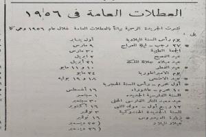 عدن قبل 70 عامًا: حين كان الماضي أكثر تقدّمًا من الحاضر