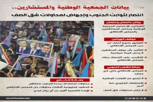 المجلس الانتقالي الجنوبي يصد محاولات الانشقاق ويؤكد وحدة الصف