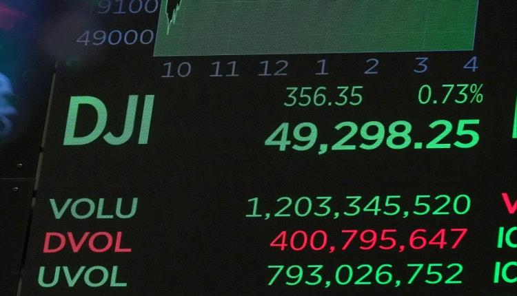 وول ستريت تنضم إلى سباق التفاؤل العالمي للأسواق