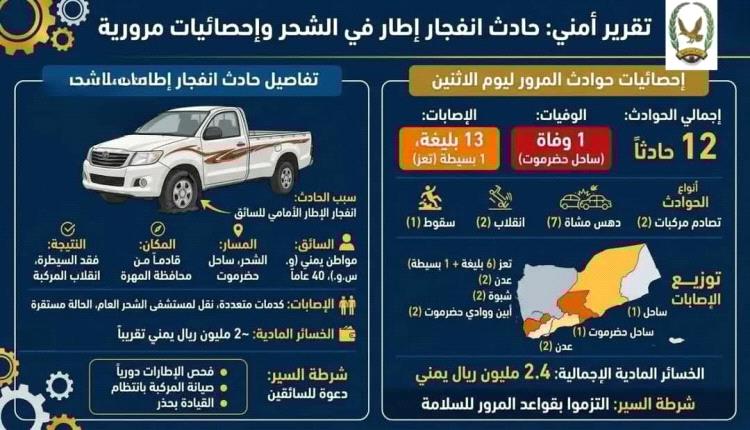 انقلاب سيارة في الشحر بسبب انفجار إطار.. و15 ضحية بحوادث مرورية خلال يوم واحد