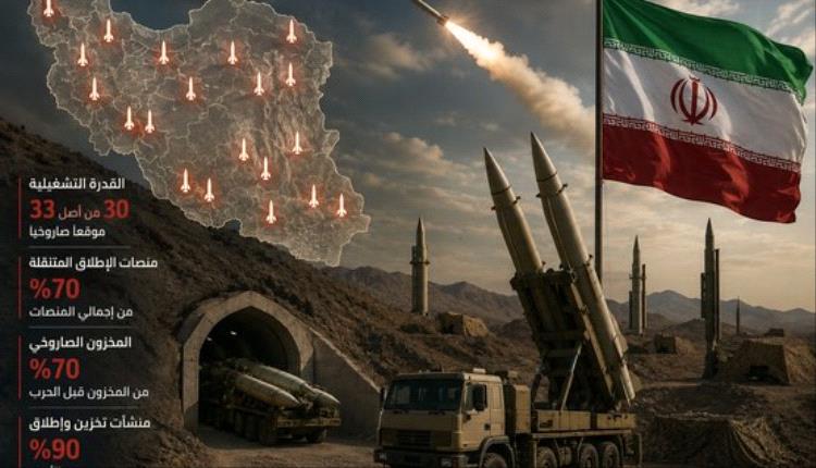 تقرير أميركي: إيران تعيد تشغيل غالبية مواقعها الصاروخية قرب هرمز