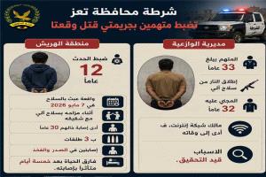 شرطة تعز تضبط متهمين في جريمتي قتل بالوازعية والهريش