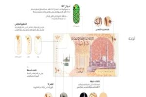 تحديثات على العملة البلاستيكية فئة 10 جنيهات واستمرار تداولها في مصر