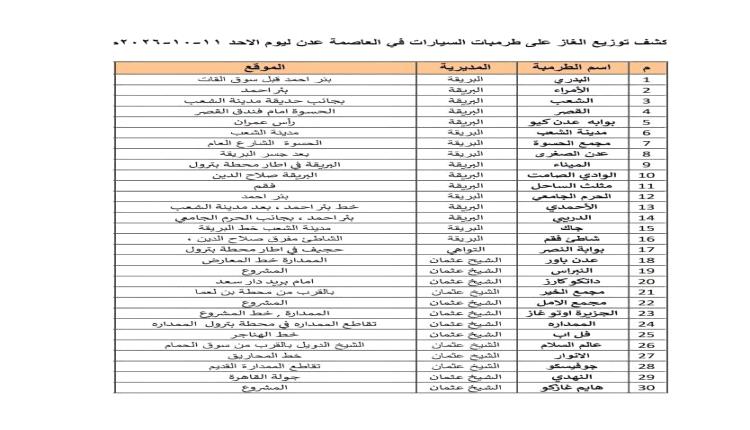 ننشر كشف توزيع الغاز على طرمبات السيارات في عدن ليوم غد الأحد - 73 محطة