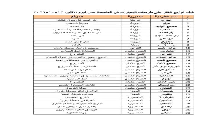 كشف توزيع الغاز على طرمبات السيارات في مديريات العاصمة عدن ليوم الاثنين