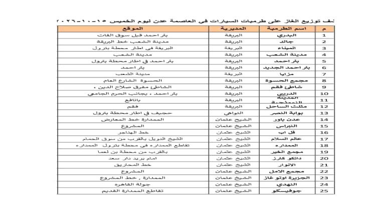 أزمة الغاز تنفرج.. شركة النفط تضخ الغاز في 67 محطة بعدن