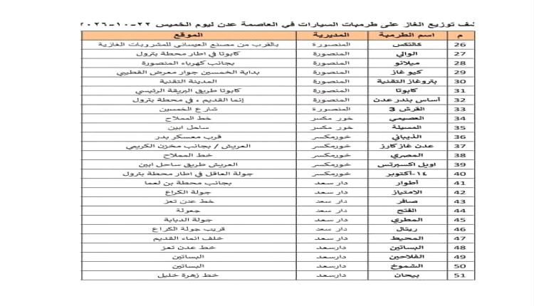 إعلان كشف توزيع الغاز للسيارات في عدن ليوم الخميس