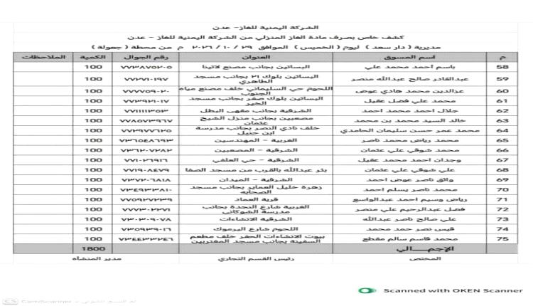 الكشف عن كشوفات توزيع الغاز المنزلي في عدن ليوم الخميس 29 اكتوبر 