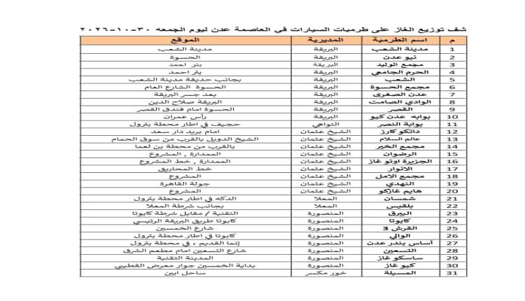 كشف توزيع الغاز للسيارات في عدن ليوم غد الجمعة 30 اكتوبر 