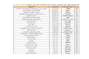 إعلان كشف توزيع الغاز للسيارات في عدن ليوم الخميس
