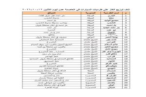 كشف توزيع الغاز على طرمبات السيارات في مديريات العاصمة عدن ليوم الاثنين