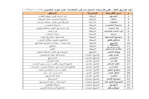 أزمة الغاز تنفرج.. شركة النفط تضخ الغاز في 67 محطة بعدن