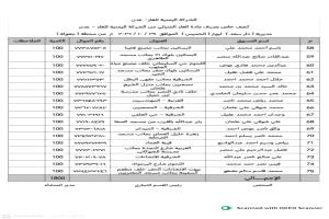 الكشف عن كشوفات توزيع الغاز المنزلي في عدن ليوم الخميس 29 اكتوبر 
