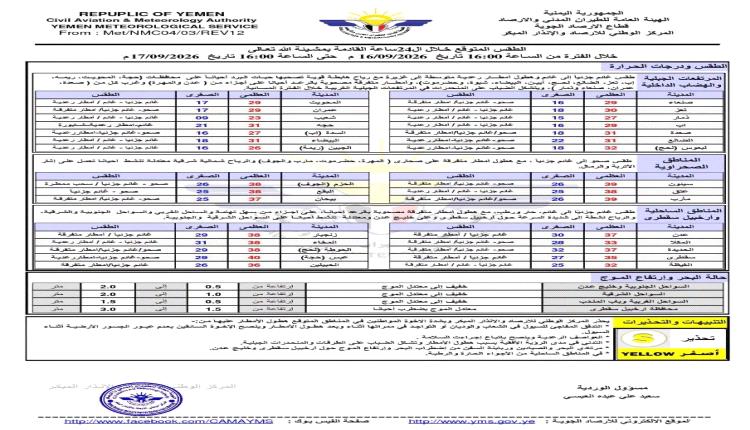 أمطار رعدية ورياح قوية متوقعة في عدن وعدد من المحافظات الجنوبية خلال الساعات المقبلة