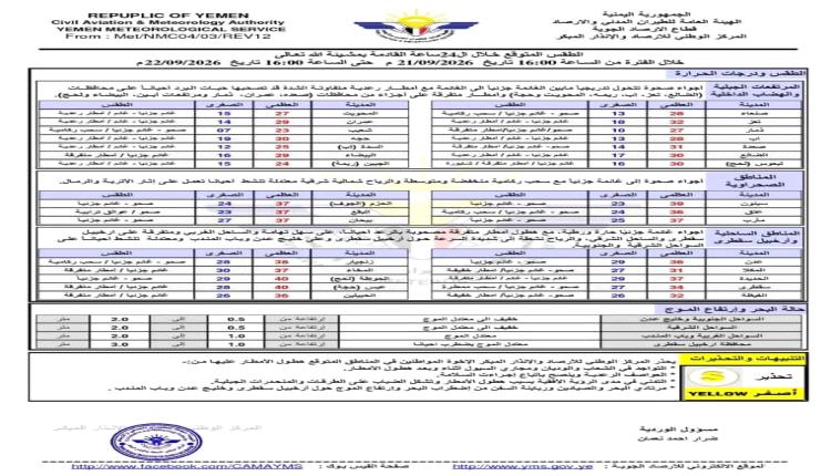 توقعات بهطول أمطار متفاوتة الشدة على عدة محافظات يمنية