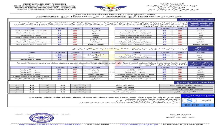 أمطار رعدية مرتقبة على لحج وأبين وشبوة وحضرموت والضالع