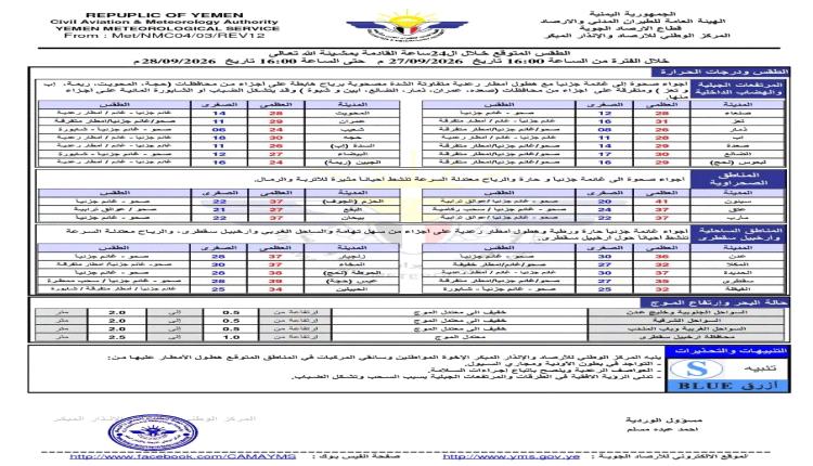 أمطار رعدية متوقعة في أبين وشبوة والضالع خلال الساعات المقبلة