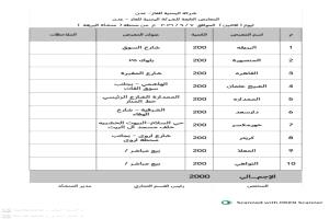 عدن تستعد لتوزيع 7,400 أسطوانة غاز منزلي غدًا