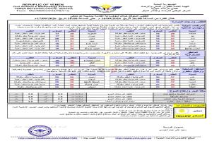 أمطار رعدية ورياح قوية متوقعة في عدن وعدد من المحافظات الجنوبية خلال الساعات المقبلة