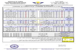 توقعات بهطول أمطار متفاوتة الشدة على عدة محافظات يمنية